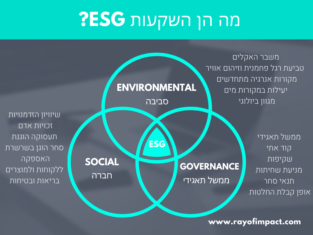 ESG והשקעות