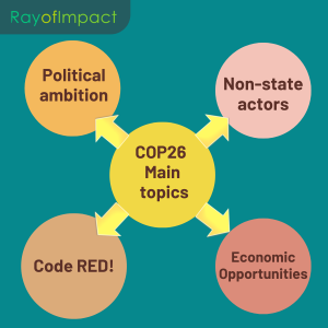 COP26 4 main topics